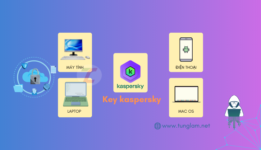 Kaspersky cho doanh nghiệp 10PC, 100 máy kaspersky cho doanh nghiệp